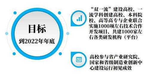 深化產學研融合，賦能產業創新 河南力推校企技術合作開發新篇章