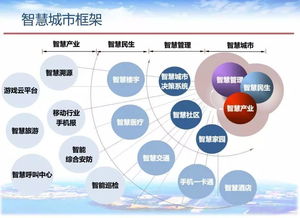 智慧城市中，技術開發者的一天